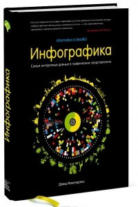 Книга Инфографика. Самые интересные данные в графическом представлении