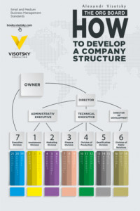 Книга The org board. How to develop a company structure